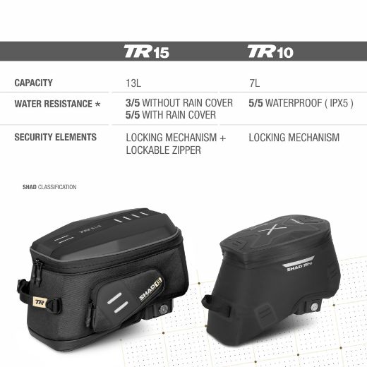 Immagine di BORSA DA SERBATOIO CLICK SYSTEM TR10CL